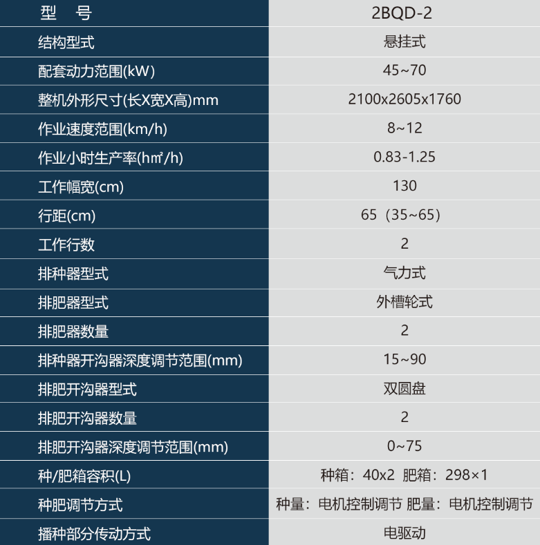 2行參數.png